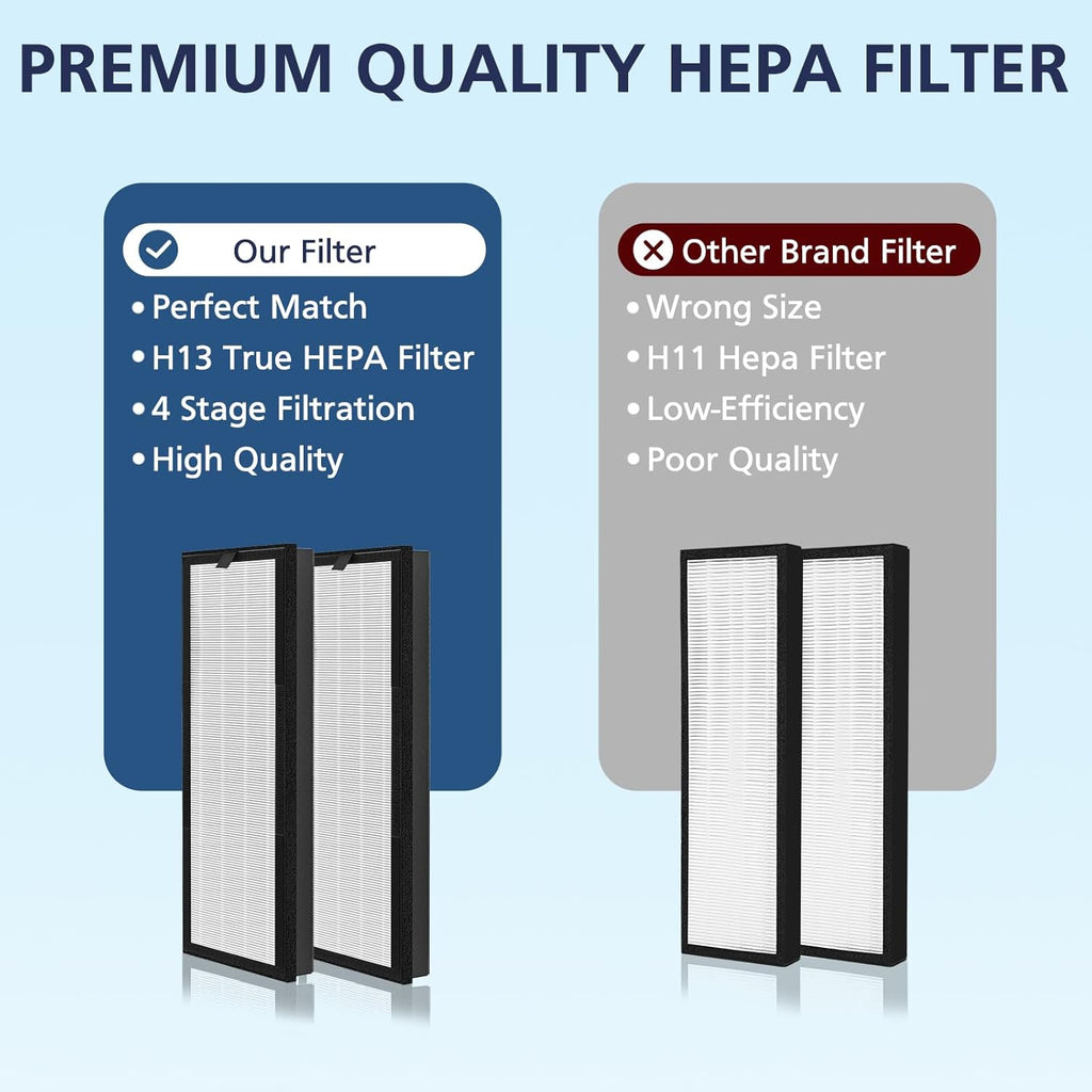 VEVA HEPA Replacement Filter - 2 HEPA & 8 Activated Carbon Pre-Filters | 2+ Year Supply for Air Purifier