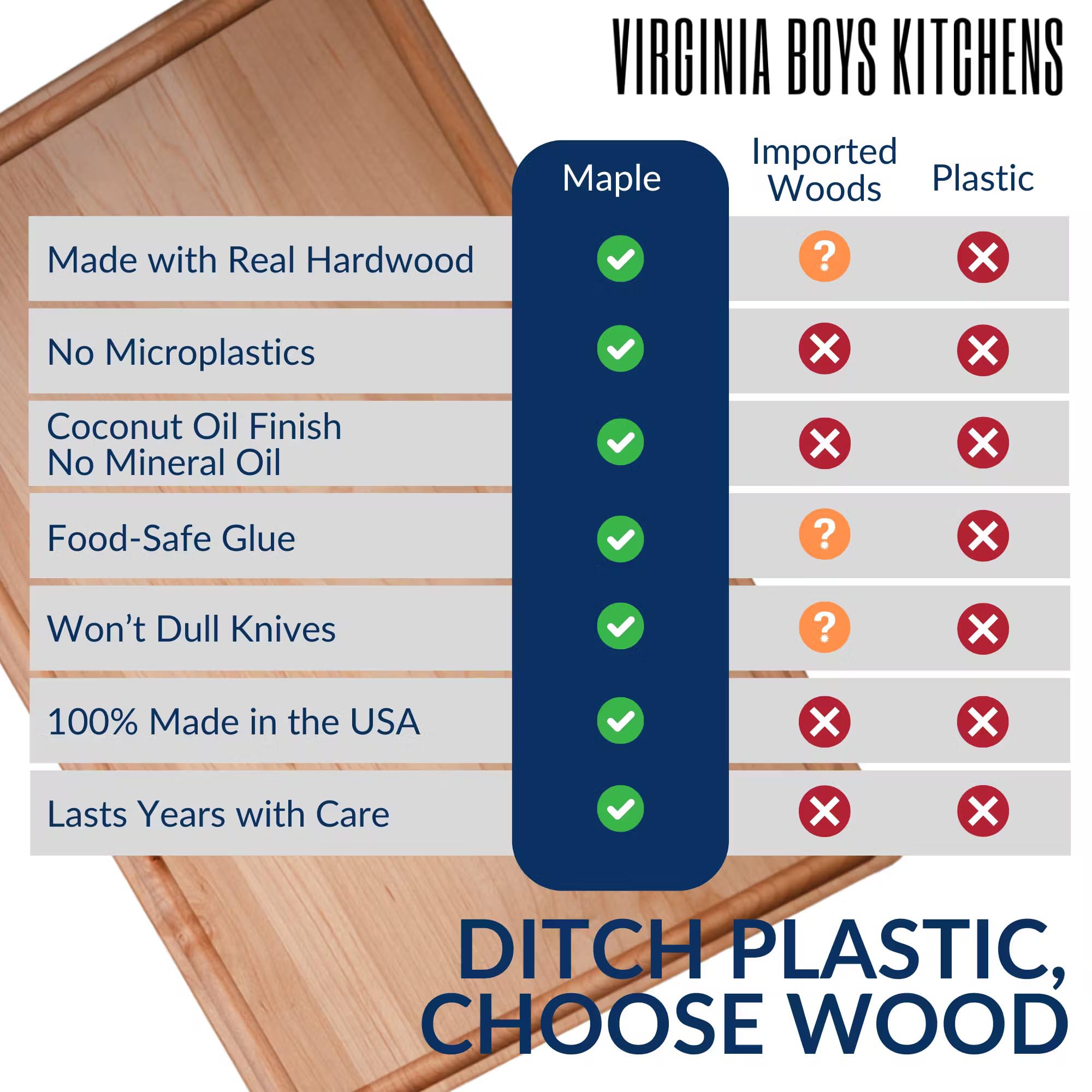 Made in USA Solid Maple Wood Cutting Board by Virginia Boys Kitchens - Butcher Block Wooden Carving Board with Juice Groove made from Sustainable North American Hardwood (8x12)