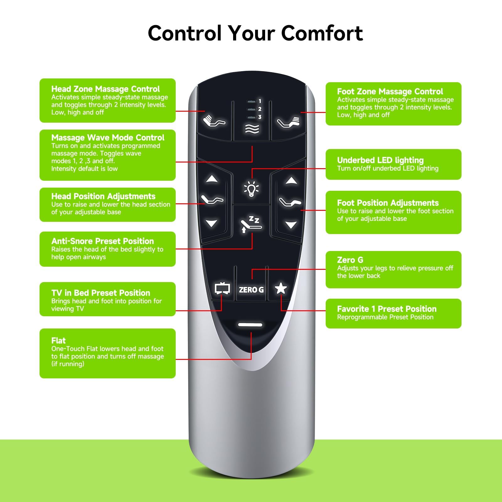 PZL RF358A RF502A Replacement Remote Control for Tempurpedic Ergo/Ergo Extend Adjustable Bed Base JDLK.33.01.18 RF358A / JLDK.33.01.36 RF502A