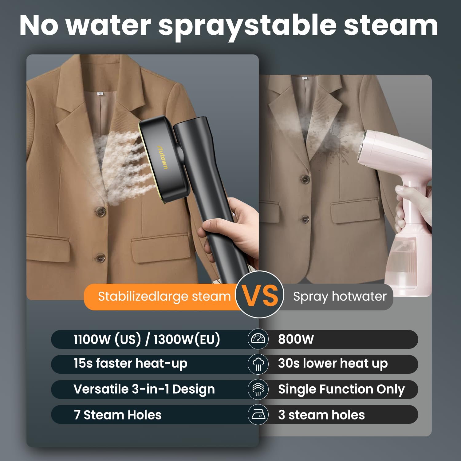 AUTOWN Portable Travel Steamer for Clothes – 1000W Garment Steamer with Smart Touch Control & 4 Adjustable Steam Modes, 15s Heat-up, Includes Mini Ironing Board, 120V Wrinkle Remover for Home & Travel