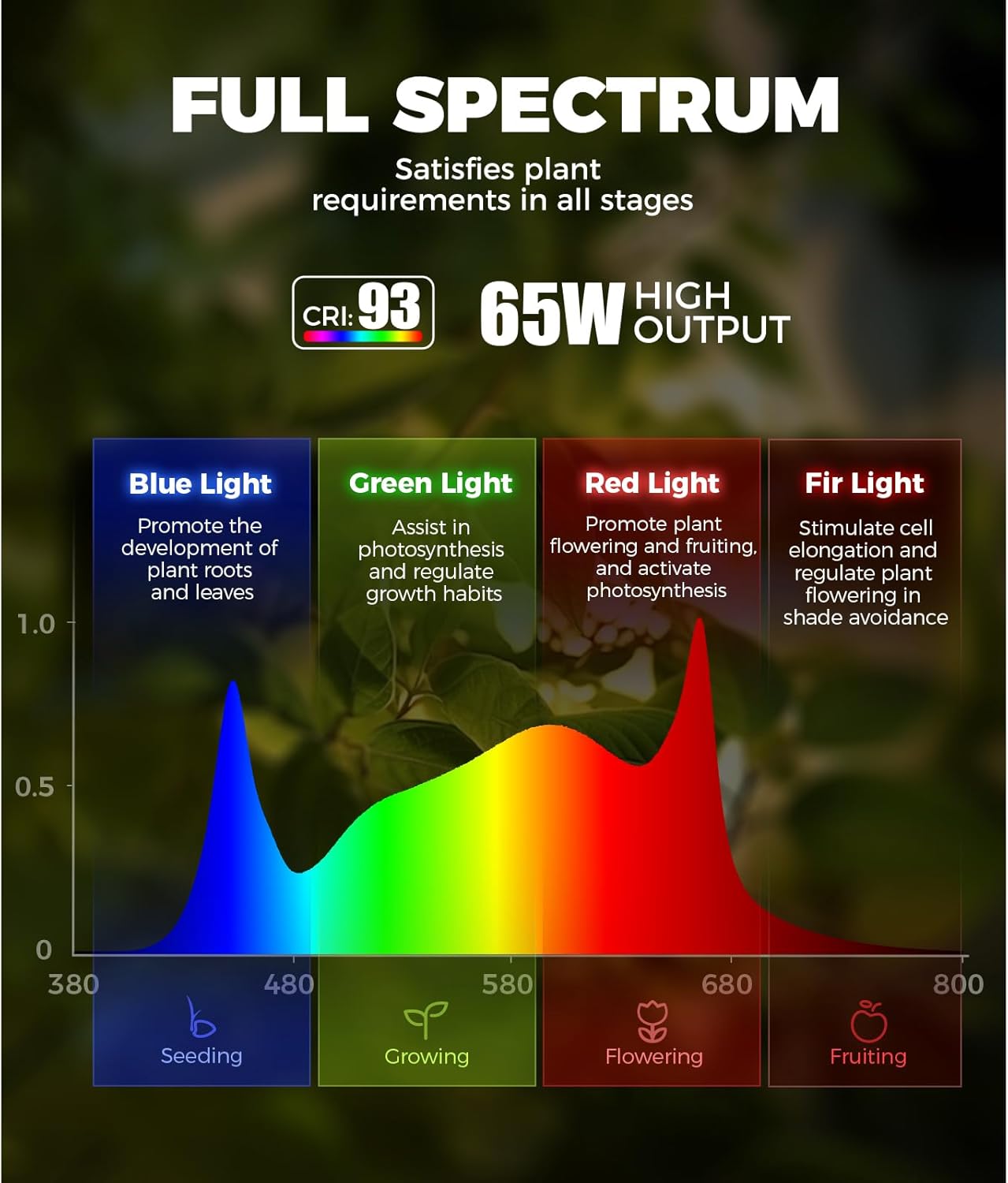Barrina T1S Grow Light - Adjustable Height 5FT-5.6FT | 65W Full Spectrum Indoor Plant Lighting