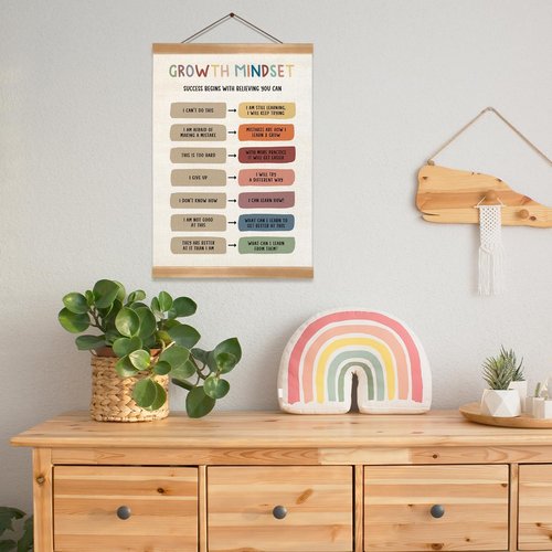 Growth Mindset Poster by [Brand Name] - Inspiring Mental Health Wall Art for Therapy & Counseling | 12x16 Inch