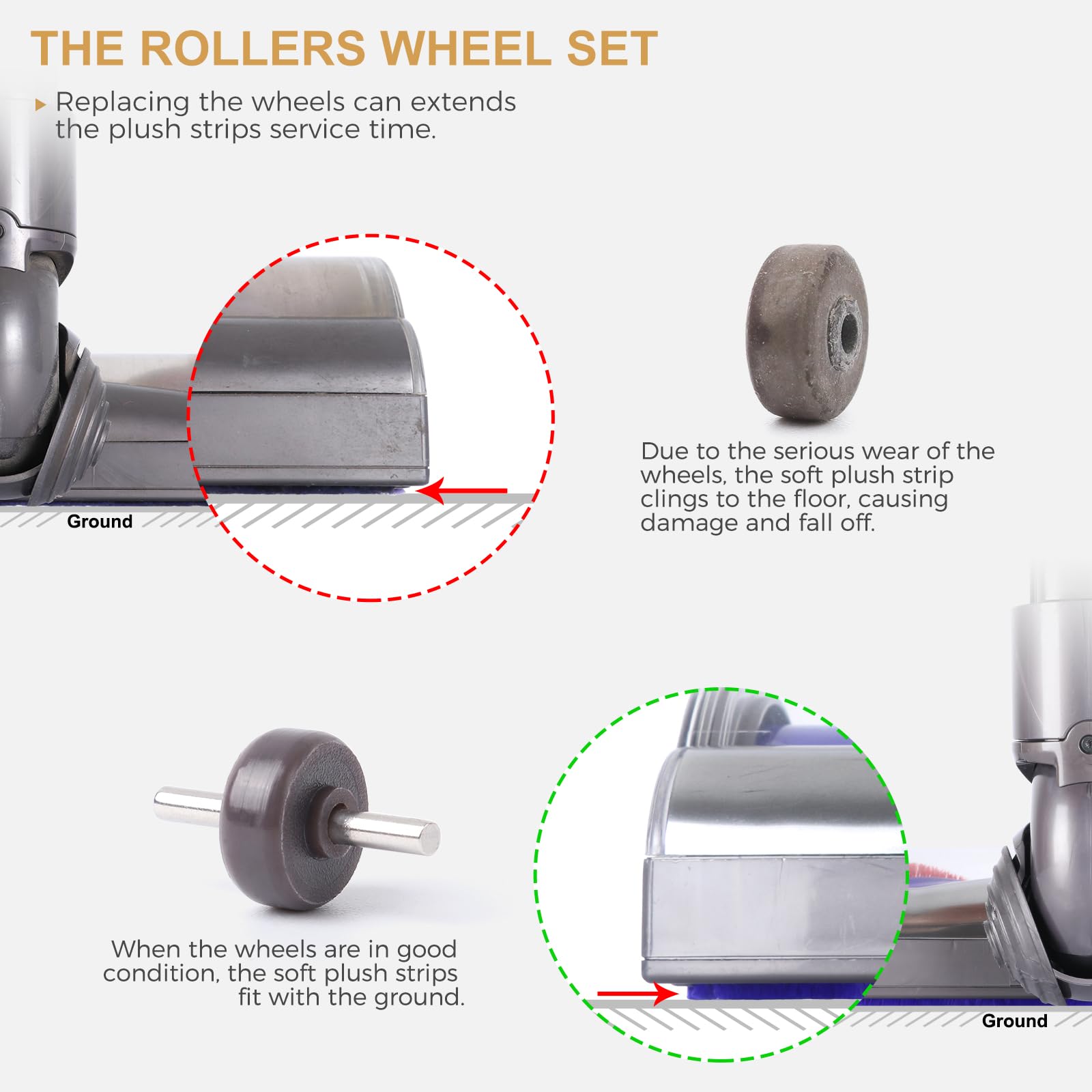 WYWY.Wide Ball Wheel +Plush Strips +Head Roller Set Compatible with Dyson V6 V7 V8 V10 V11 DC62 Vacuum Cleaner Head Parts 35W 50W Direct Drive Cleaner Accessories