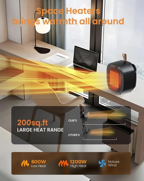 Electactic Portable Ceramic Space Heater - 1500W Indoor Heater with Thermostat & Safety Features | Black, Heats 200 Sq Ft