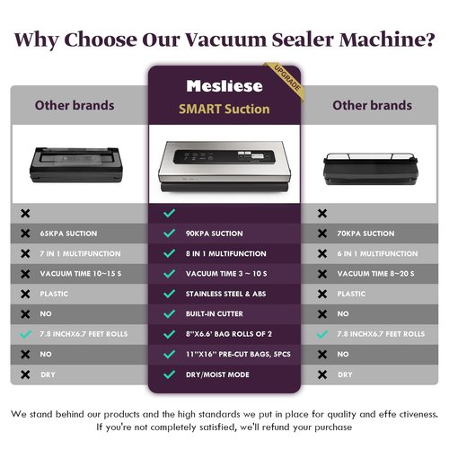 Mesliese Vacuum Sealer Machine Powerful 90Kpa Precision 6-in-1 Compact Vacuum Food Preservation System Built-in Cutter, 2 Bag Rolls & 5 Pre-cut Bags, Dry&Moist Modes Smart Suction, ETL Listed (Copper)