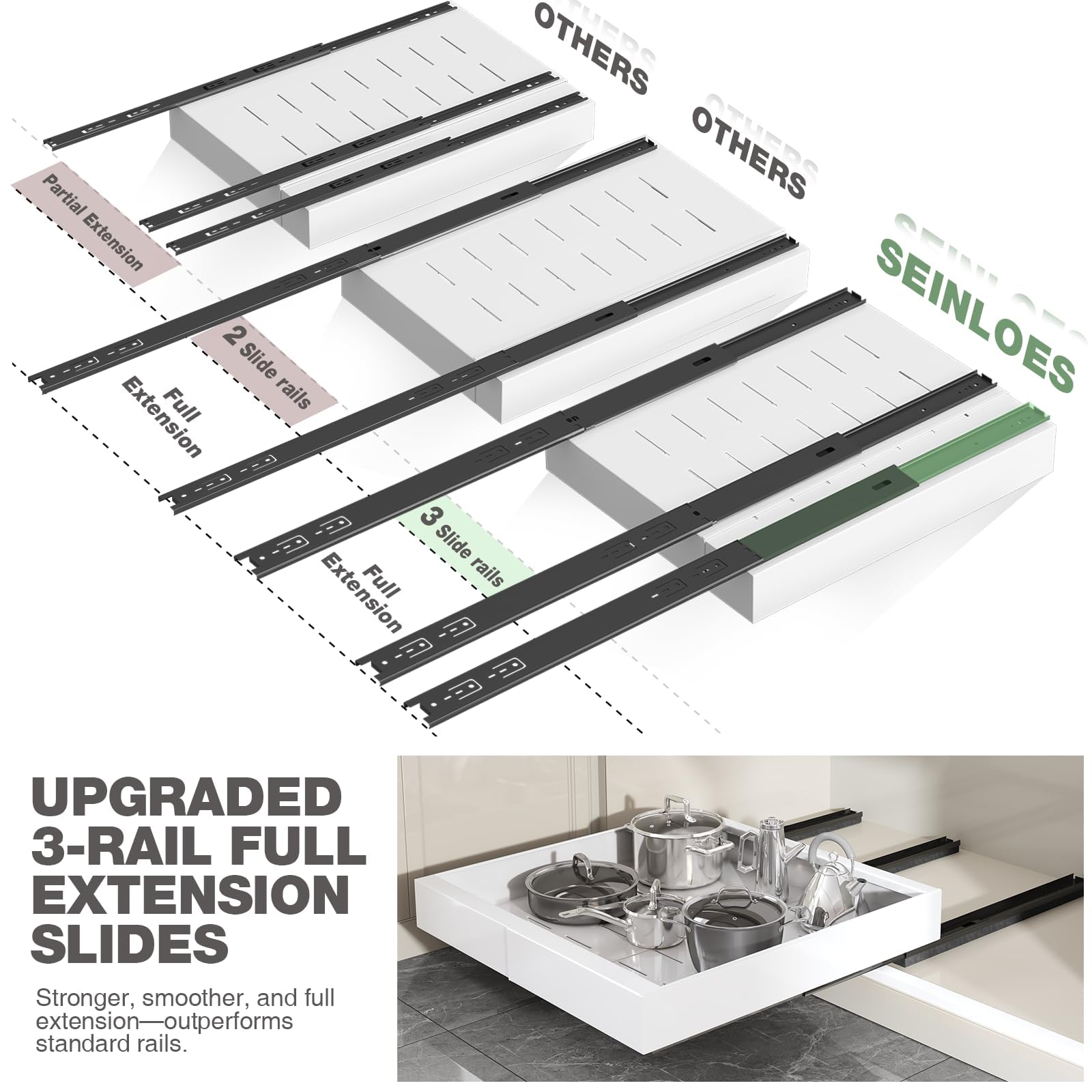 Seinloes 2 Pack Pull Out Cabinet Organizer 22" Deep,Full Extension 3 Slide Rails Slide Out Drawers With Raising Pad for Framed Cabinets,Expandable Width (12.3"-20.5"),No Drill Roll Out shelf,White