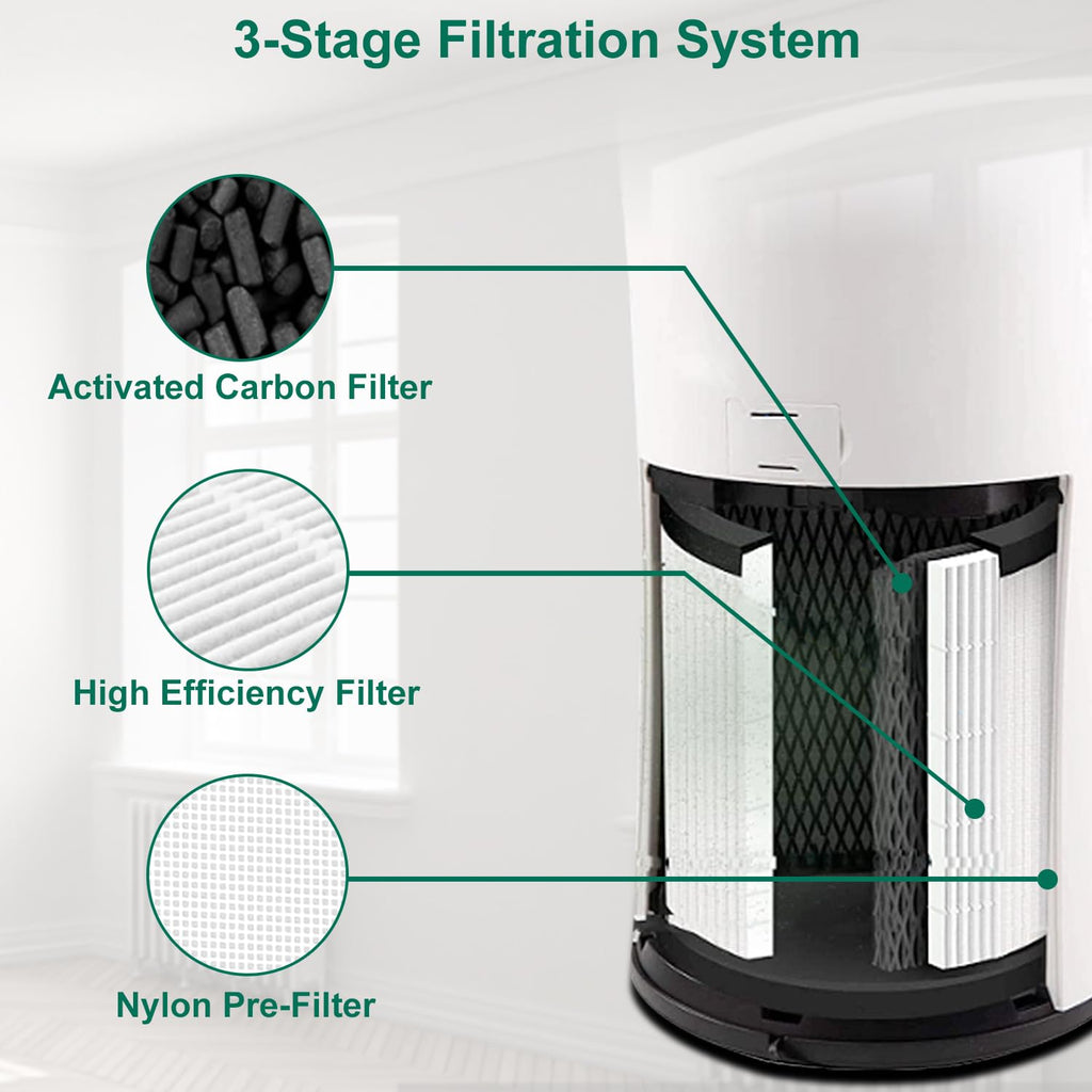 NXBHG 1 Pack LV-H133 Replacement Filter Compatible with LEVOIT LV-H133, NXBHG 3 in 1 and Activated Carbon Filter, Part No. LV-H133-RF