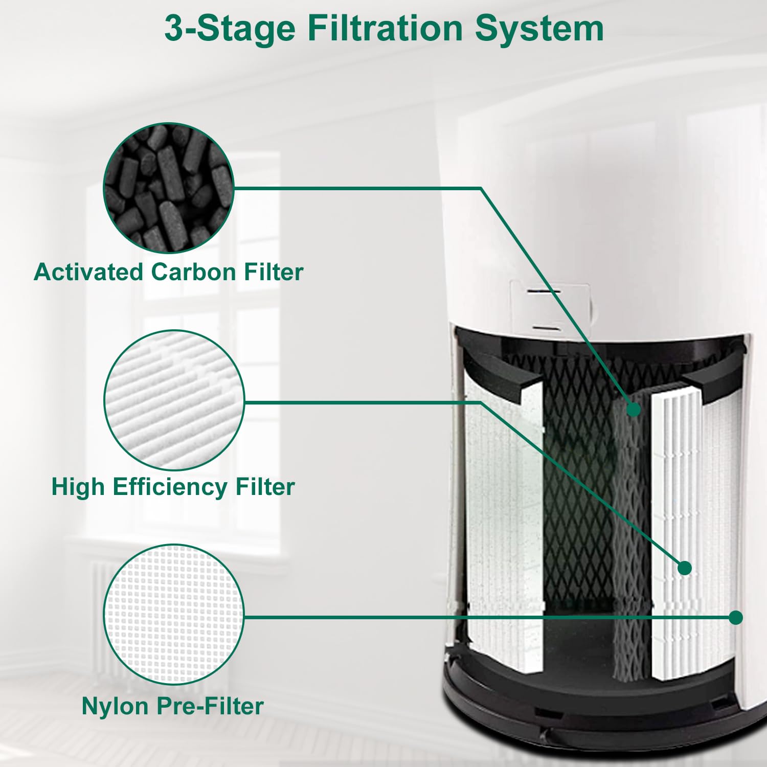 NXBHG 1 Pack LV-H133 Replacement Filter Compatible with LEVOIT LV-H133, NXBHG 3 in 1 and Activated Carbon Filter, Part No. LV-H133-RF