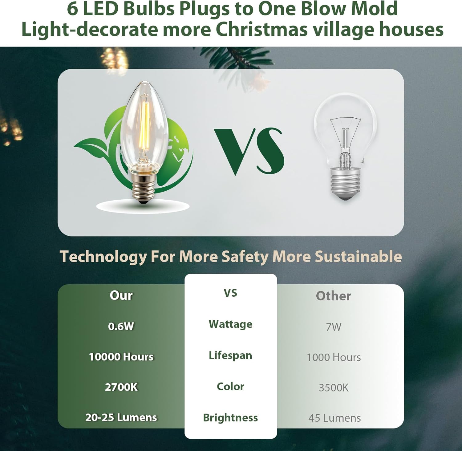 USB 5V LED Light Accessory Set by Department 56 - 6 Lights for Halloween & Christmas Decor | 9.8ft White Cord