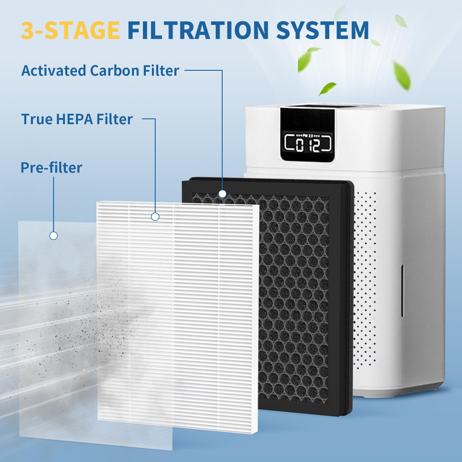 Harebery 4-Pack ClearAir-A5 Replacement Filter Compatible with A5 Purifier, 3-Stage Filtration System