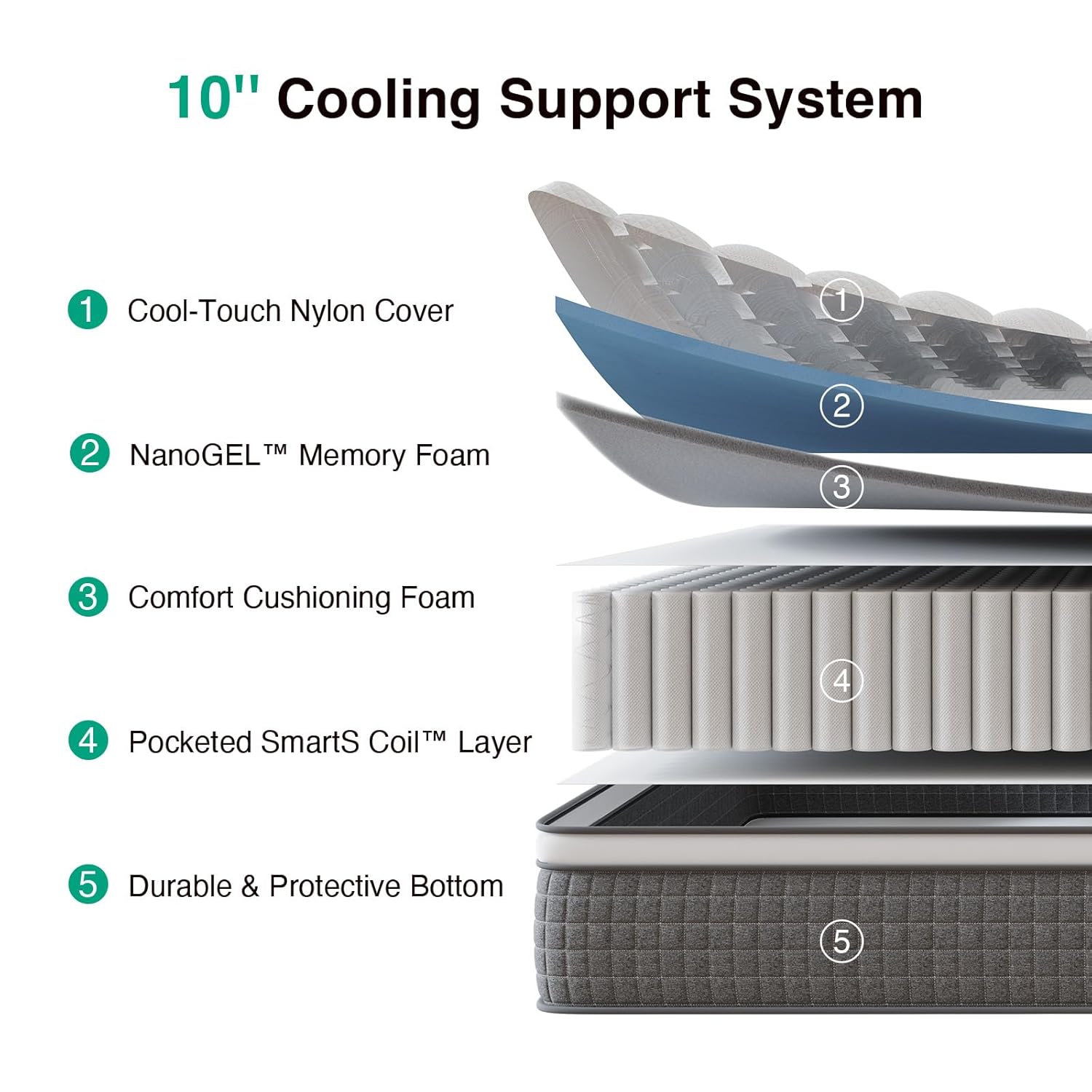 Novilla King Size Mattress - 10 Inch Hybrid Design with Gel Memory Foam & Cool-Touch Cover for Deep Sleep