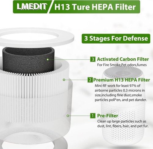 Levoit 3-Pack Core Mini Replacement Filter - 3-in-1 H13 True HEPA for Core Mini Air Purifier
