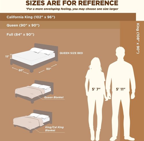 Bedsure GentleSoft Queen Blanket - Cozy Fleece Throw for Women & Girls, Bright White, 90x90 Inches