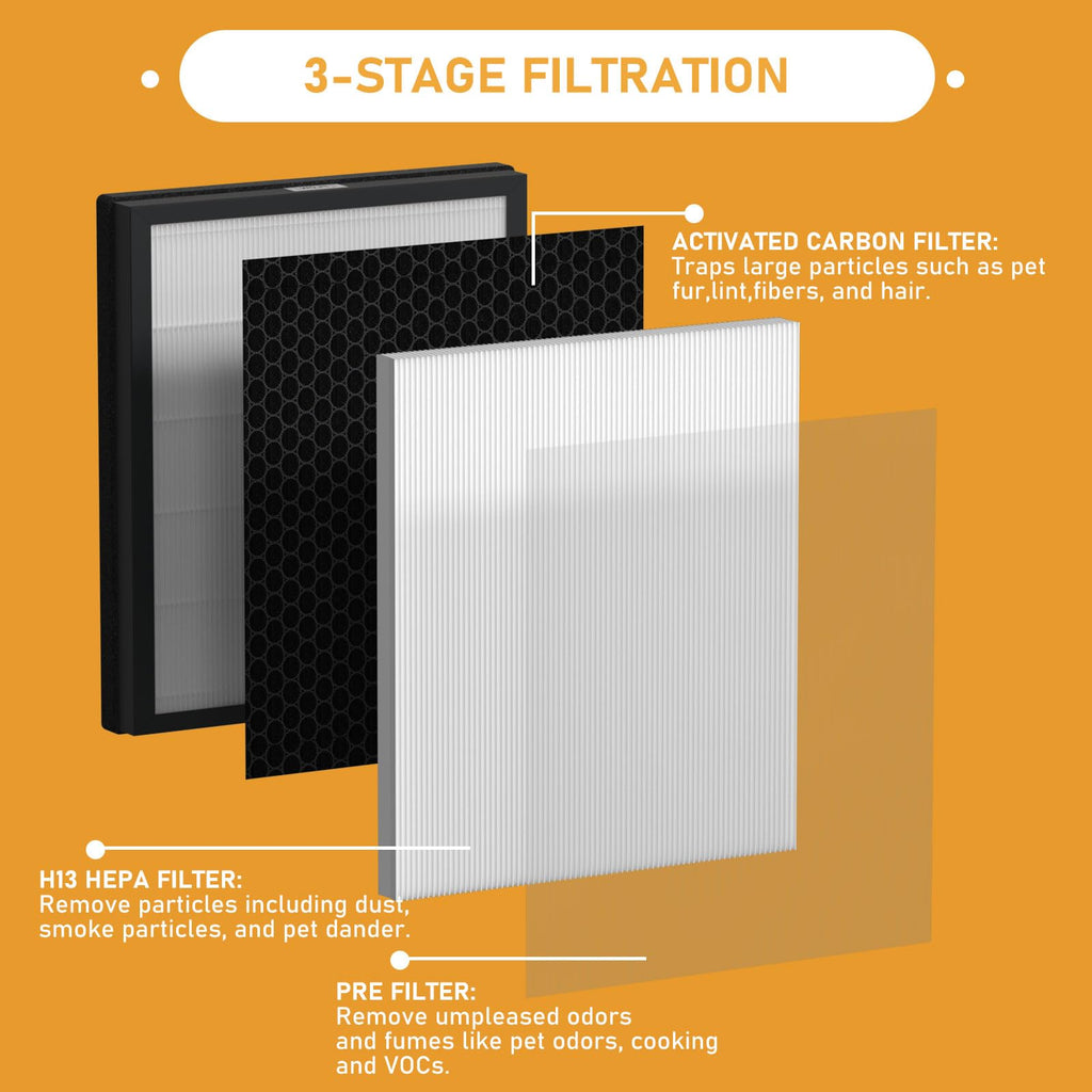 Allisfresh E-200 True HEPA Filter Replacement Compatible with Lunino E-200 Air Cleaner Purifier, 3-in-1 Filtration System with Activated Carbon Filter, 2 Pack White