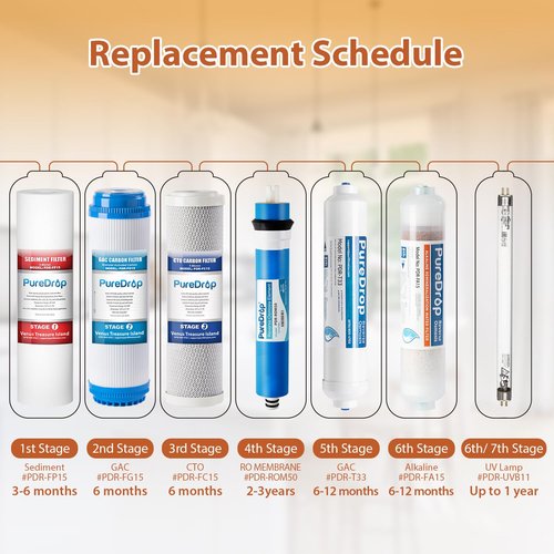 PureDrop PDR-F5-50 Replacement Water Filter Pack for 50 GPD Reverse Osmosis System, 5 Piece
