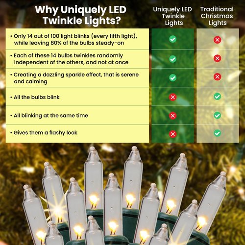 Christmas Uniquely LED Twinkle Lights - Matches Incandescent Exactly - 20 of 100 Lights Twinkling - 100 Blue / Teal / Cool White Bulbs - 24.75 Ft, Christmas Tree Sparkling Light String Indoor Outdoor
