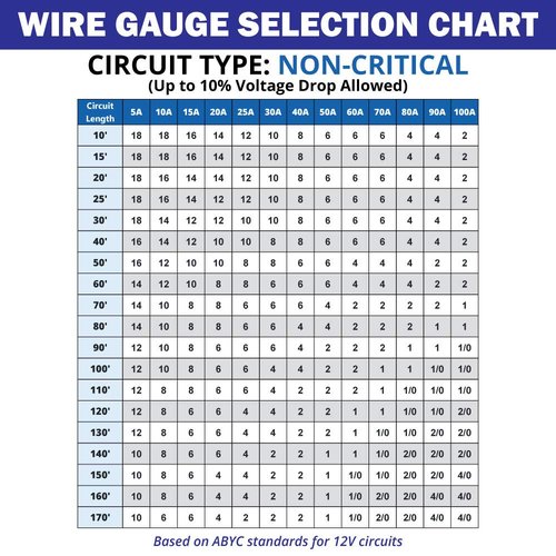 12/3 AWG UL 1426 (The Real Thing) Triplex Flat Marine Wire - Tinned Copper Boat Cable - 60 Feet - White PVC Jacket