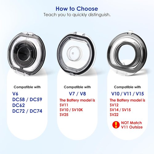 Dyson Dust Bin Lid - Compatible Replacement for V7 & V8 Vacuum Cleaners | Durable Dust Bucket Cover