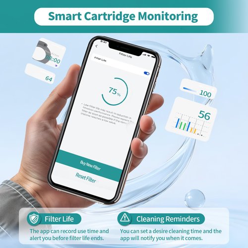 BETTFILTER 4 Pack Demineralization Cartridge Filter for Humidifier Compatible with Dreo Humidifiers HM311/HM311S/HM524/HM524S/HM306/HM409S, Reduce Minerals, Filter Hard Water, Eliminate White Dust