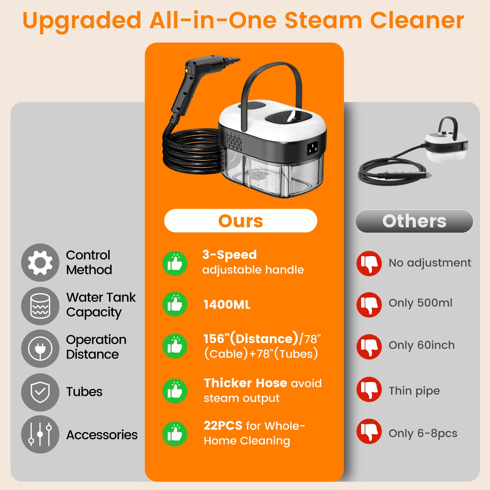 Pressurized Steam Cleaner, 3-Level Adjustable Handheld Steamer Cleaning for Home, 15s Fast Heat-Up & 47.3oz Tank, 2500W Multi-Surface Portable Steamer for Floor/Grout/Car/Kitchen & Bathroom