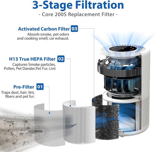 Levoit Core 200S Replacement Filter - 3-Stage H13 Grade True HEPA Filter | 2-Pack for Core 200S Purifier