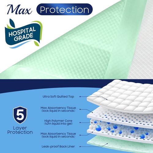 Fygrip Washable Underpads - 36” x 54” Extra Heavy Absorbency | 50 Count Disposable 36” x 36” Max Absorbency