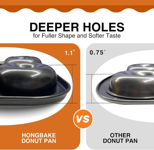 HONGBAKE Donut Pan - Upgraded Deepened Nonstick Baking Tray, 2 Pack Mini Bagel Mold - Black