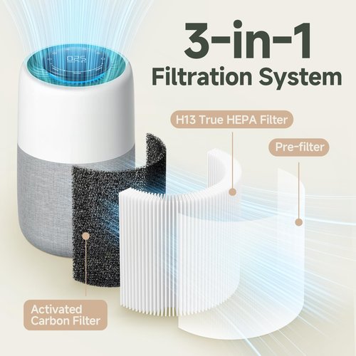 AP-01 Replacement Filter Compatible with Provirtec AP-01 Air Purifier, 4-in-1 H13 True HEPA Filter with Activated Carbon, 2 Pack