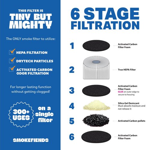 Smoke Fiends 3 Pack Replacement Filters | Discreet HEPA & Carbon Filtration | Biodegradable & Up to 300+ Uses (Trixx Ghost) | Packaging May Vary