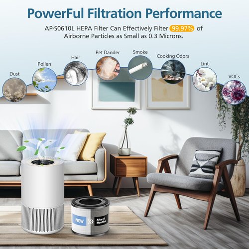 AP-S0610L Replacement Filter Compatible with MOOKA AP-S0610L Air Puri-fier, Efficient Air Filter, 3-Stage Filtration System, 2 Pack