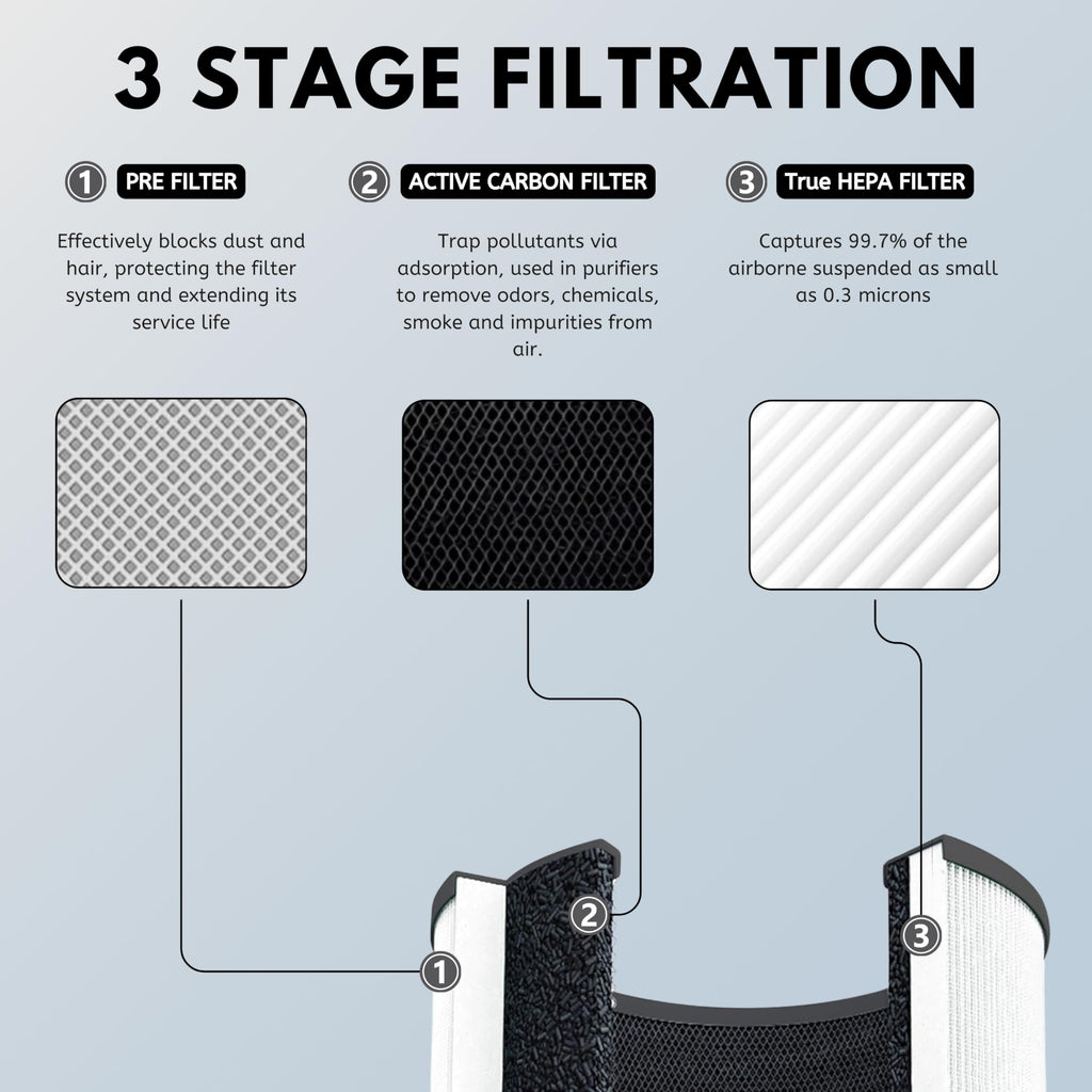 Nispira MJR01 Mod Jr. Replacement Filter for Oransi Mod Jr. Air Purifier True HEPA with Activated Carbon, 1 Pack