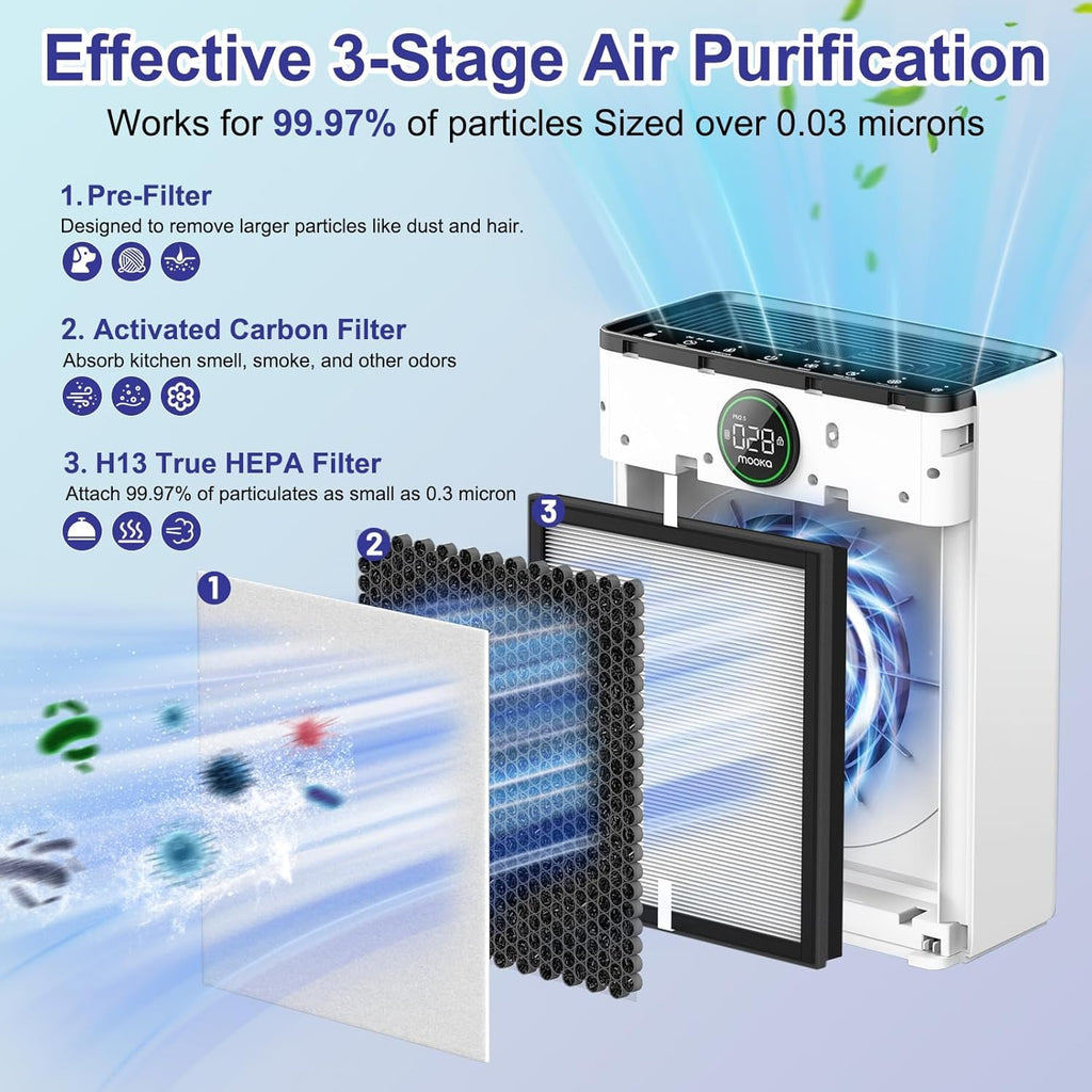 aiyawen PR1 Replacement Filter Compatible with Mooka PR1 Air Purifier,2 Pack H13 filter Activated Carbon