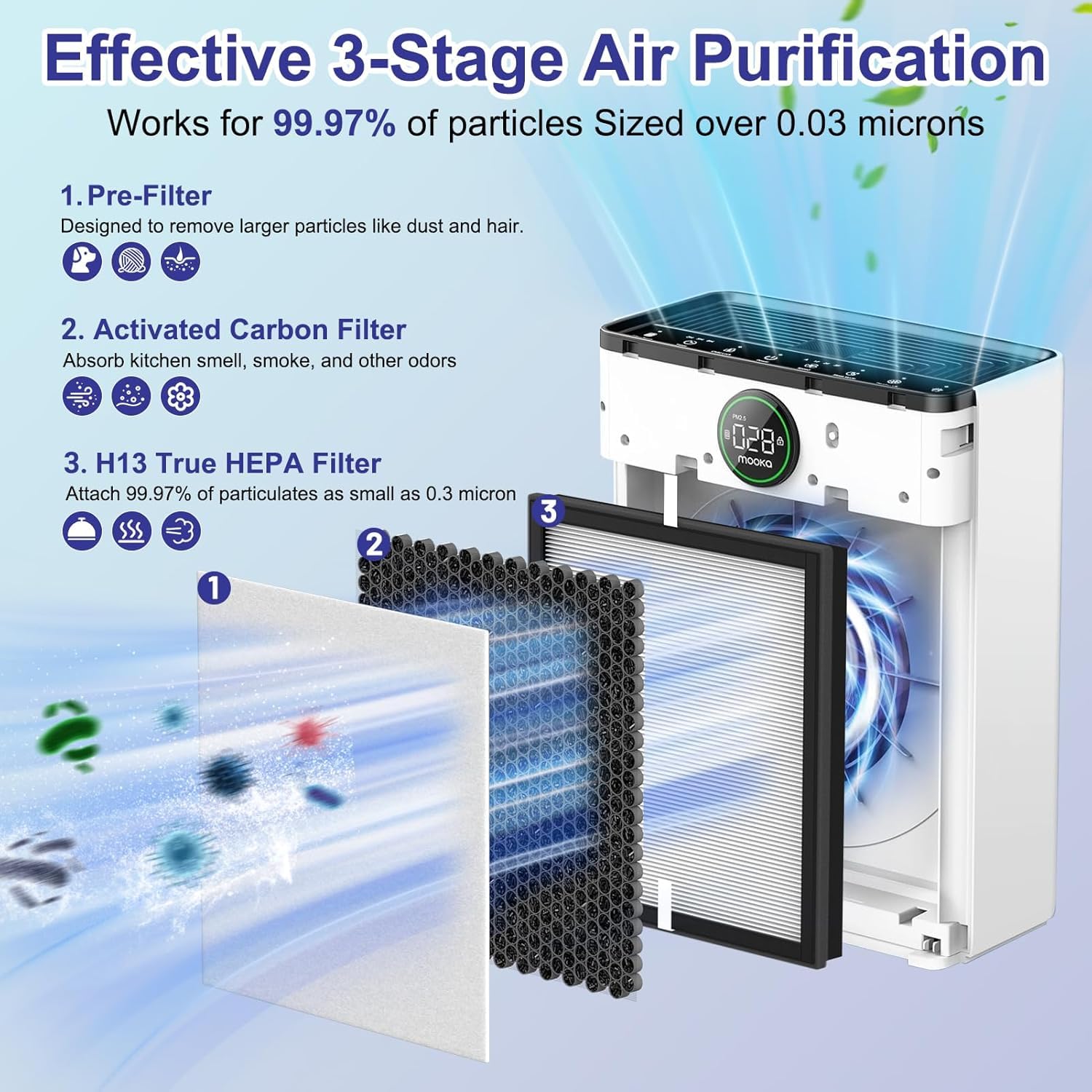 aiyawen PR1 Replacement Filter Compatible with Mooka PR1 Air Purifier,2 Pack H13 filter Activated Carbon