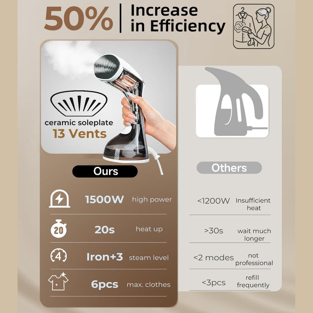Skiennix Steamer for Clothes - 1500W Portable 2-in-1 Iron with 3 Steam Settings & Ceramic Soleplate