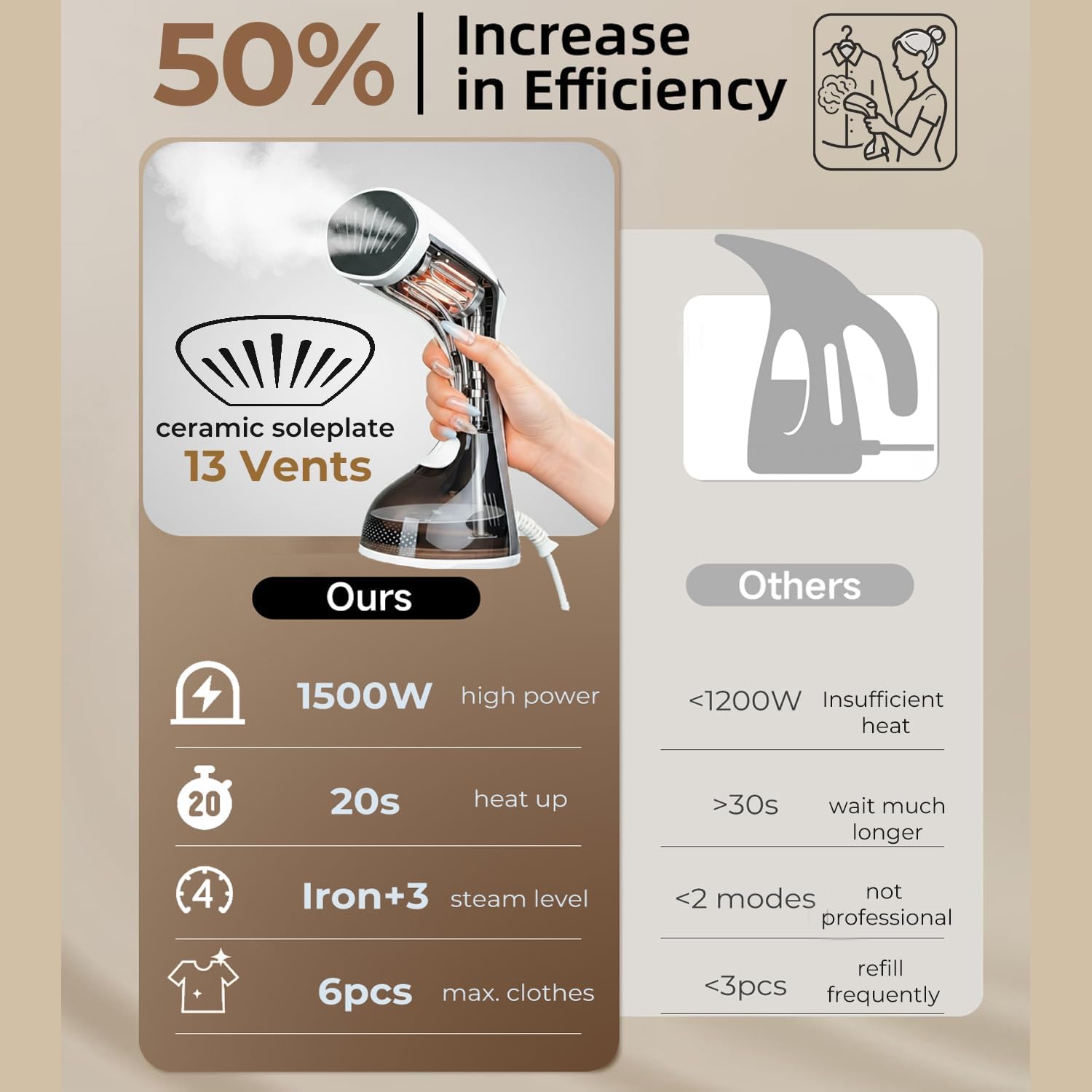 Skiennix Steamer for Clothes - 1500W Portable 2-in-1 Iron with 3 Steam Settings & Ceramic Soleplate