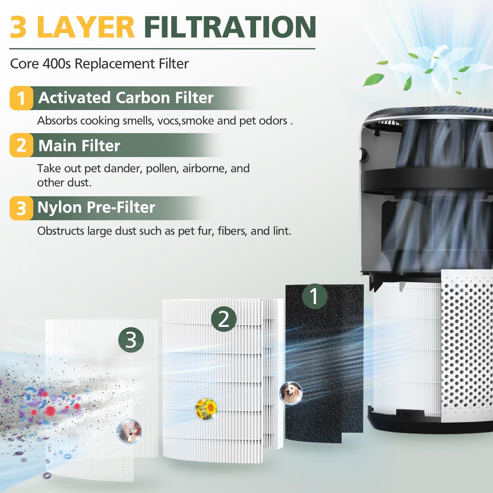 Core 400S Replacement Filter for LEVOIT Core 400S Smart WiFi Air Purifie-r, Core 400S-RF 3-in-1 Activated Carbon Filter, LRF-C401S-WUS, 2 Pack