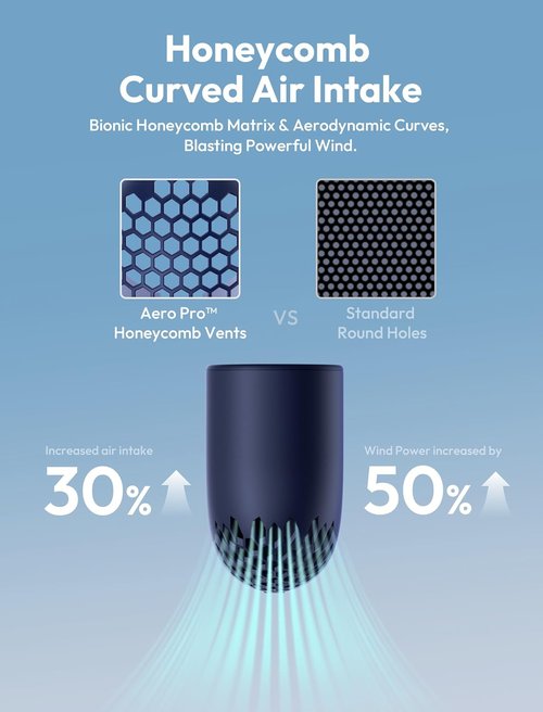 Aecooly Portable Handheld Fan - Powerful Turbo Air Tube Design | 19000 RPM, 15H Cooling, Mini Size - Blue