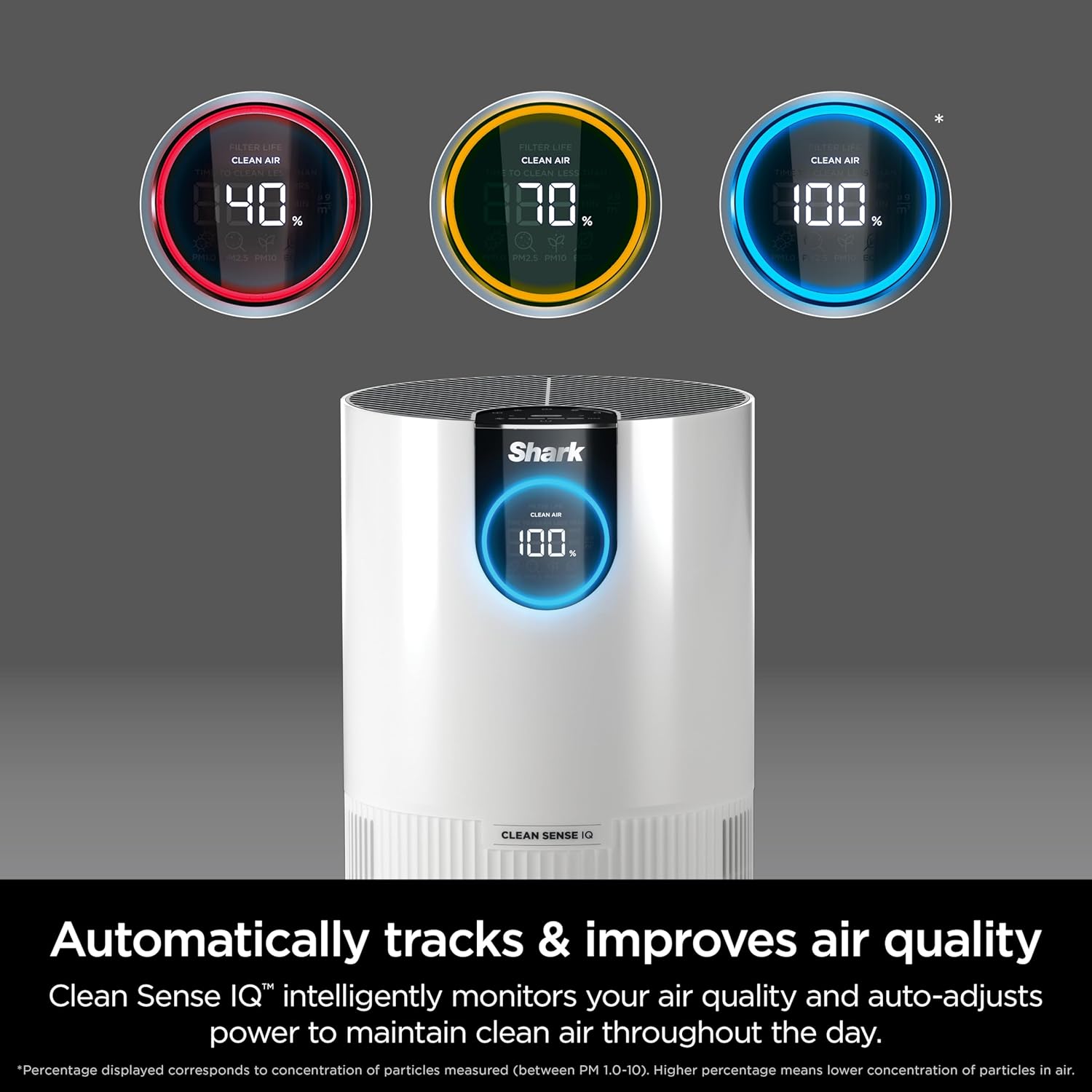 Shark Air Purifier - HEPA Filter with Clean Sense Technology for Large Rooms up to 1000 Sq Ft | Captures 99.98% of Allergens
