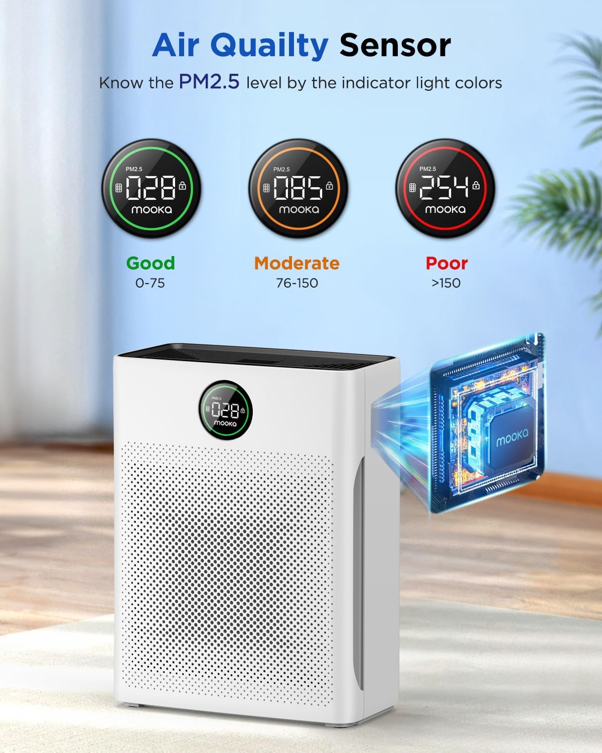 MOOKA H13 True HEPA Air Purifiers - 2 Pack for Large Rooms | Ideal for Pets, Dust, and Odor Removal