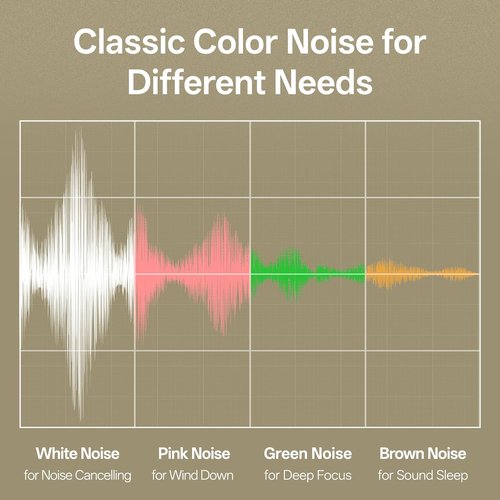 Hotmoon Sound Machine - Dual-Speaker White Noise Device with 40 Relaxing Sounds & Timer | Pink, Brown, Green Noise for Sleep and Office Privacy