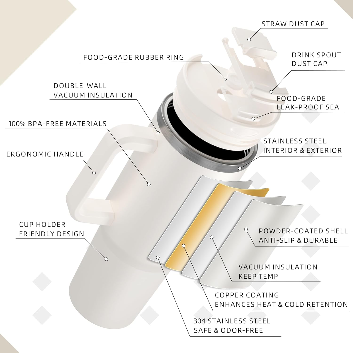 SASEUM 40 oz Insulated Tumbler - Double Wall Stainless Steel with Handle & Lid | BPA-Free, White