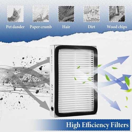 LEFITPA 3 Pack Replacement 2086880 DVC HEPA Vacuum Filter for Kenmore 116.20612003 116.22613205 116.2871279 116.28712790 116.2331300 116.36822500 34722 34723 125.81414610 Vacuum Models (2.75" X 4.25")