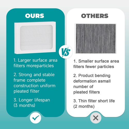 4-Pack 9 x 11 x 1 MERV 13 Replacement Dehumidifier Filter Compatible with Santa Fe Compact70, Ultra70, Element, Compact2, UA 65H dehumidifier Models