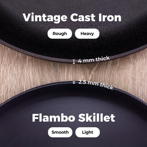 Flambo Skillet #10 - Non-Stick 10-Inch Pre-Seasoned Cast Iron Frying Pan | Versatile for Grilling, Frying, Searing