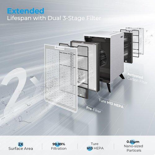 LUFTRUM C3500 and C3500 WIFI Air Purifier Original Replacement Filter Set, 1 Ture HEPA Filter and 1 Activated Carbon Filter (1 Pack-2 Filters)