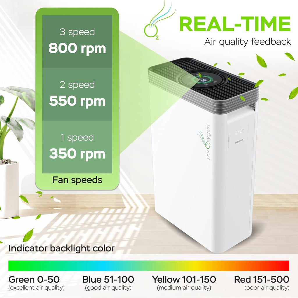 PURO²XYGEN Smart Air Purifier - Large Room Coverage Up to 2700 Sq Ft | H13 HEPA Filter, WiFi App, Quiet Operation for Smoke, Pollen, Pet Hair, Dust