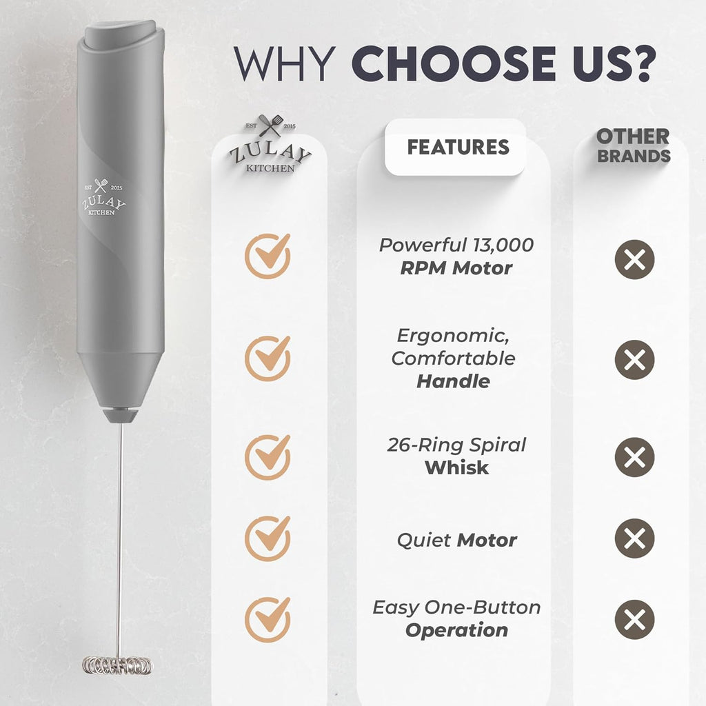 Zulay Kitchen Milk Frother - Ultra-Fast Handheld Drink Mixer with Stainless Steel Whisk | Gray