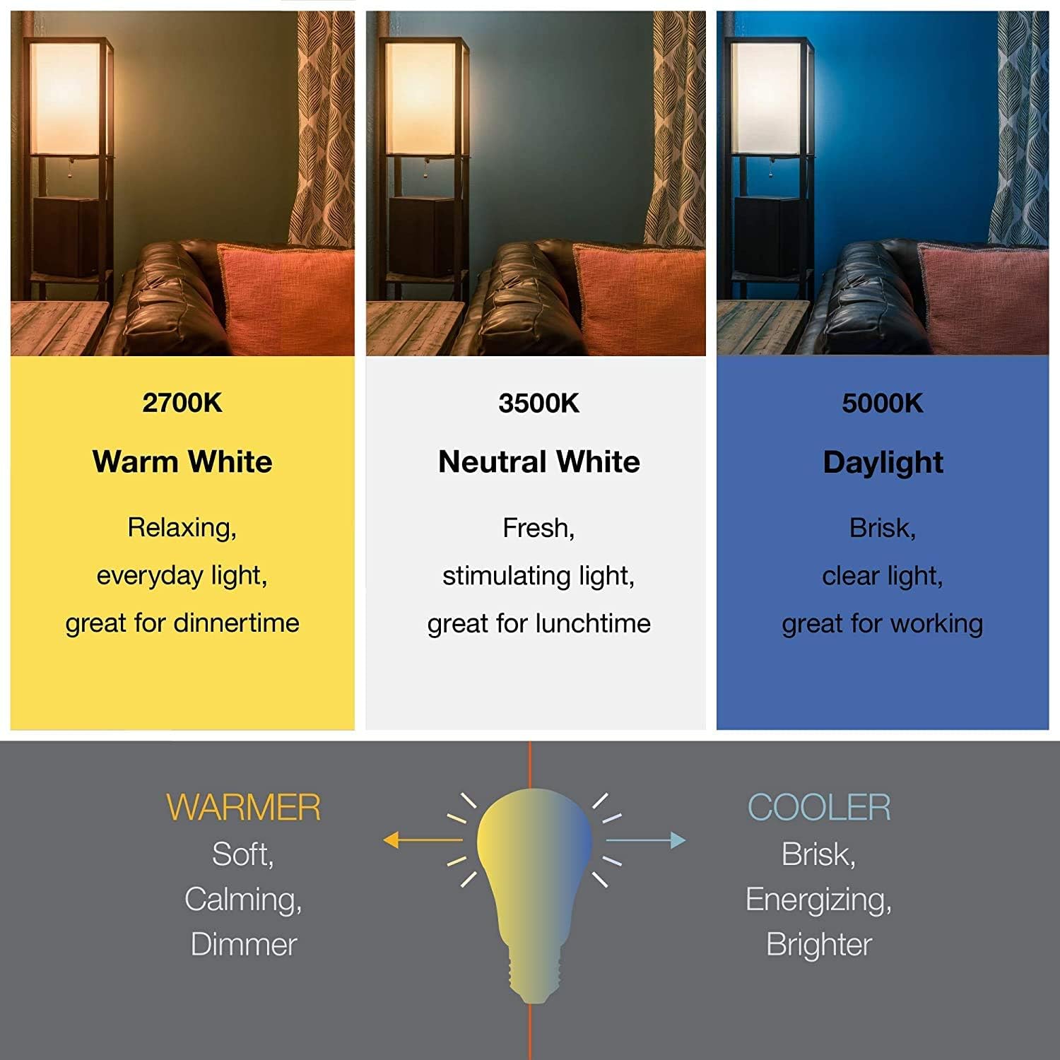 Sylvania ECO LED Light Bulb - 60W Equivalent, 9W Energy Efficient, Soft White 2700K - 8 Pack