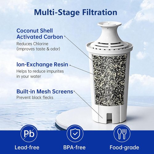 Brita® Water Filter Replacement - Reduces Chlorine for Pitchers & Dispensers | 3-Pack, Lasts Up to 2 Months