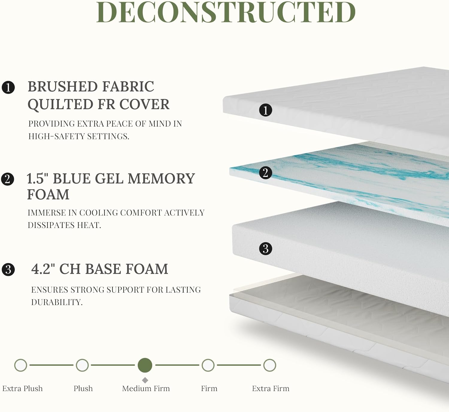 Skiennix 6-Inch Memory Foam Mattress - Medium Firm Support, Pressure Relief, Kids Size, CertiPUR-US Certified